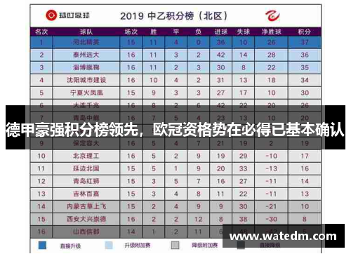 德甲豪强积分榜领先，欧冠资格势在必得已基本确认
