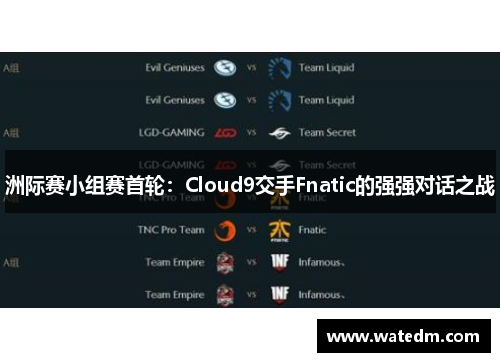 洲际赛小组赛首轮：Cloud9交手Fnatic的强强对话之战