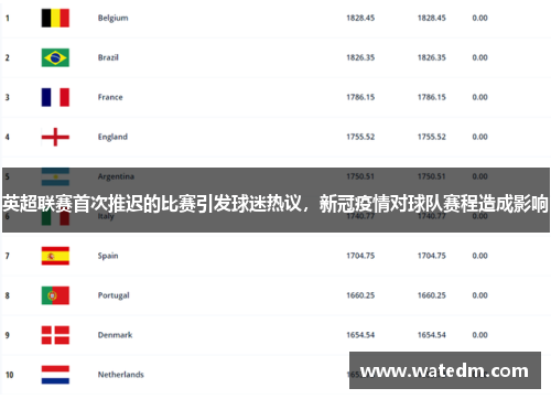 英超联赛首次推迟的比赛引发球迷热议，新冠疫情对球队赛程造成影响